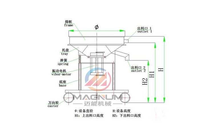 鋁銀漿高頻振動篩結構圖
