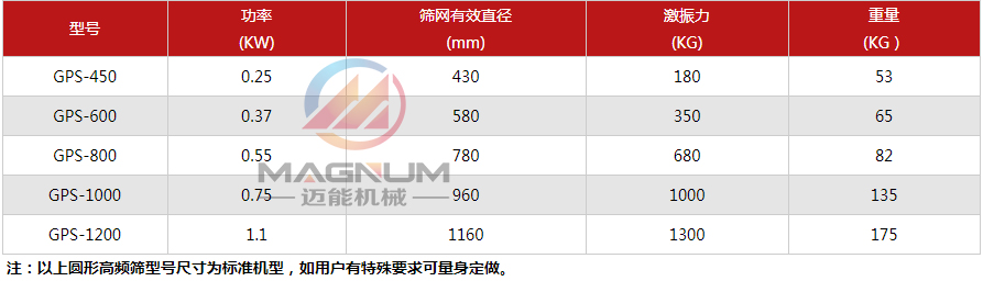 鋁銀漿高頻振動篩技術參數(shù)